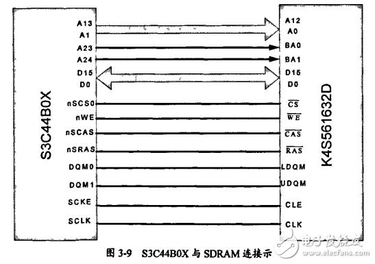 LED display system DMA controller design