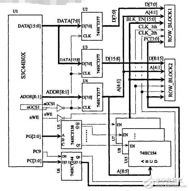 LED display system DMA controller design