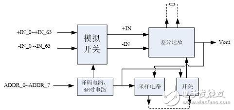 Hybrid signal based SIP module configuration and application method