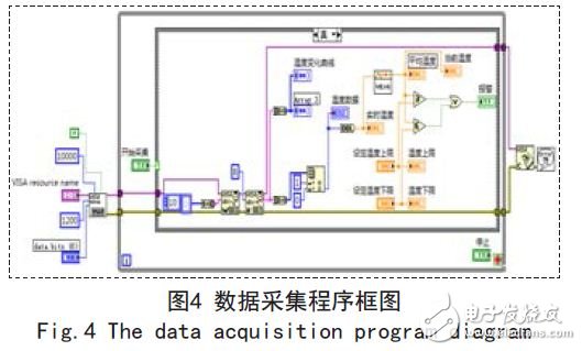 Data acquisition block diagram