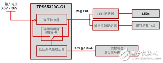 The principle of charging a car with a wideband VIN integrated buck and LDO (on)