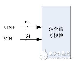 Hybrid signal based SIP module configuration and application method