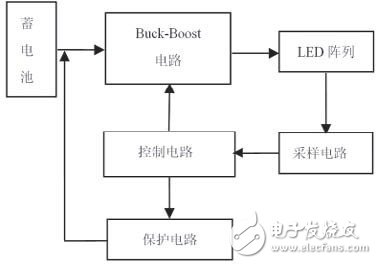 Figure 2 LED drive schematic