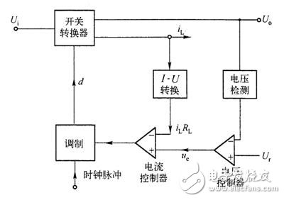 Figure 1 Block diagram of current mode controlled switching power supply system