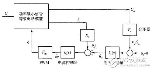 Figure 2 Block diagram of current mode controlled switching power supply system