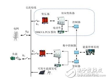 Centralized control strategy for power conditioning system of charging and discharging power station