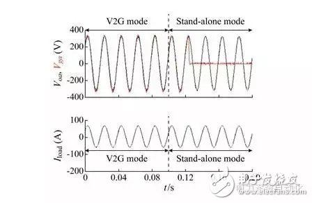 Centralized control strategy for power conditioning system of charging and discharging power station