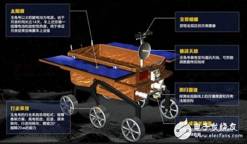 China's landing on the moon and the technology of the No.3