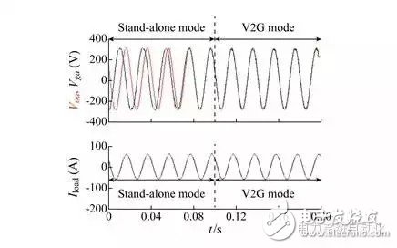 Centralized control strategy for power conditioning system of charging and discharging power station