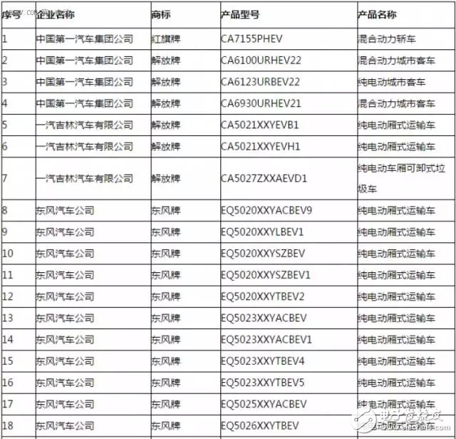 New energy vehicle promotion and application recommended model catalogue