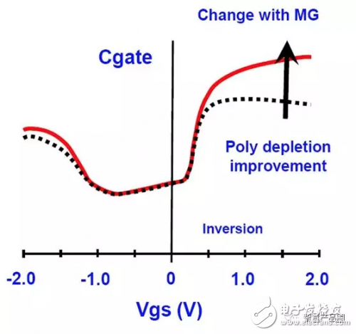 Why does the quantum effect always exist?