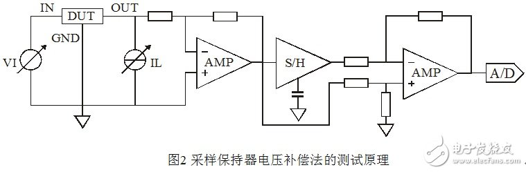 Talking about the measurement principle and method of the adjustment rate parameter of the integrated voltage regulator