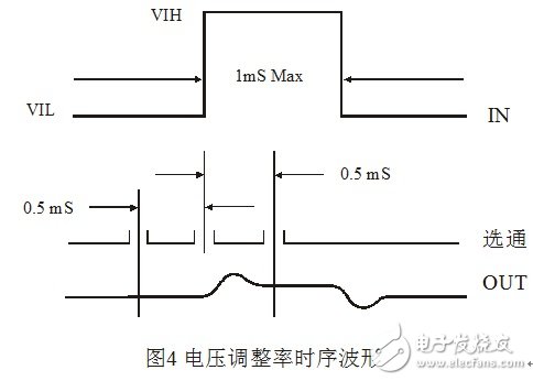 Talking about the measurement principle and method of the adjustment rate parameter of the integrated voltage regulator