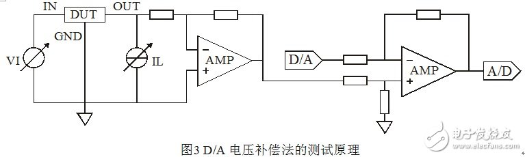 Talking about the measurement principle and method of the adjustment rate parameter of the integrated voltage regulator