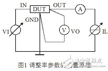 Talking about the measurement principle and method of the adjustment rate parameter of the integrated voltage regulator