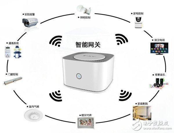 Intelligent gateway