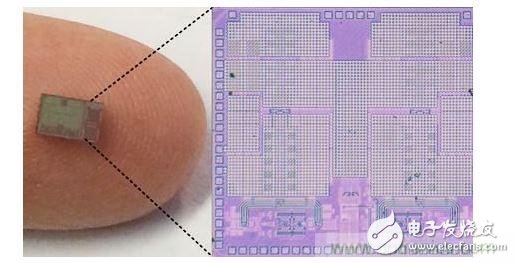 CMOS chip