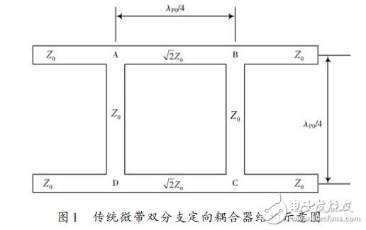 Schematic diagram of traditional microstrip double-branch directional coupler