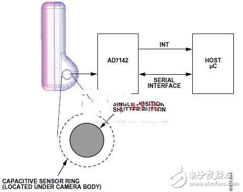 Single-button digital shutter button development with AD7142 and capacitive sensor ring