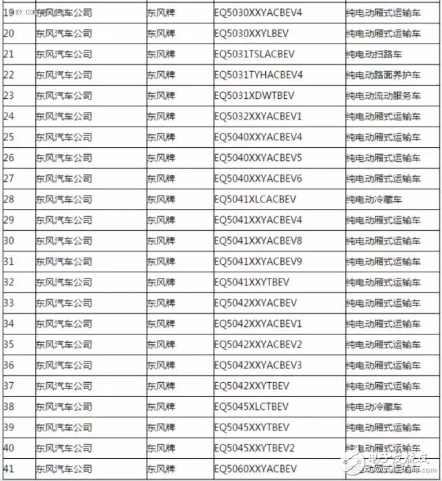 New energy vehicle promotion and application recommended model catalogue