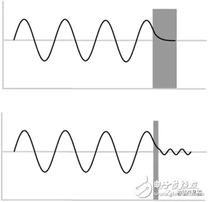 Why does the quantum effect always exist?