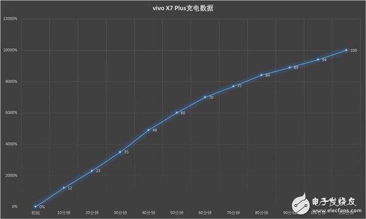 Only fast, not broken, justice, mainstream fast charge mobile phone comparison test