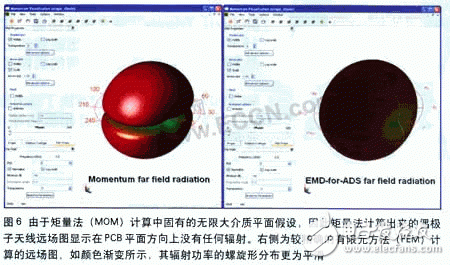 Wireless LAN terminal antenna simulation design