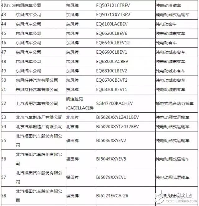 New energy vehicle promotion and application recommended model catalogue