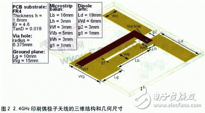 Wireless LAN terminal antenna simulation design