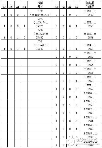 Hybrid signal based SIP module configuration and application method