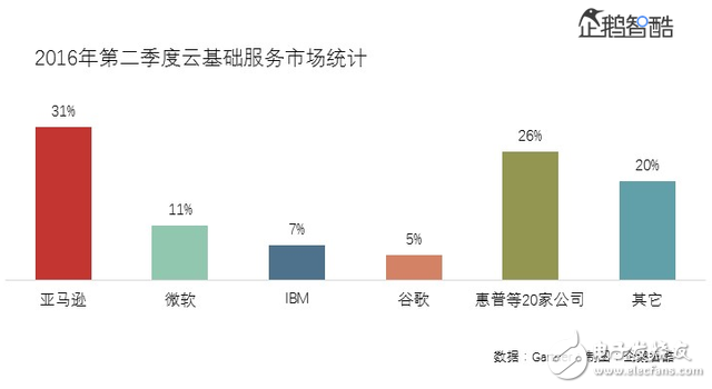 Apple has not lost its innovation, it is replicating the success of the iPhone in the field of artificial intelligence.