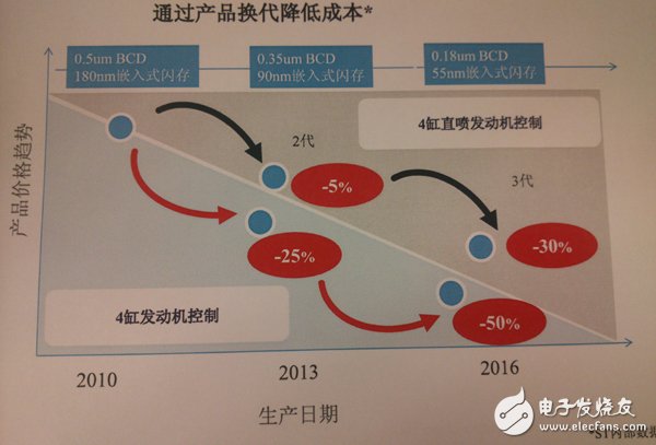 Figure 1: A three-step strategy for Chinese-style innovationsâ€”explaining how to reduce costs through product replacement rather than quality reduction