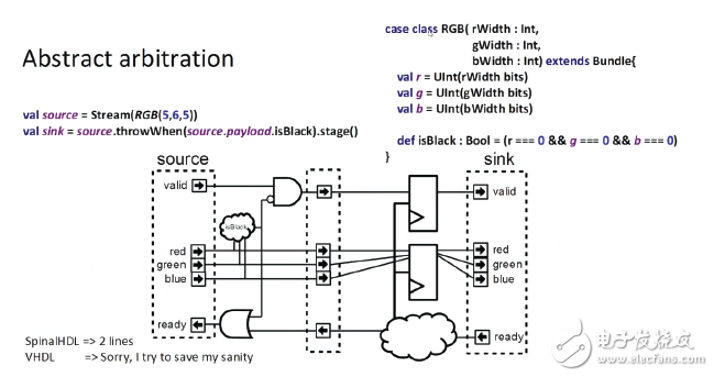 Change digital hardware design to achieve true engineering