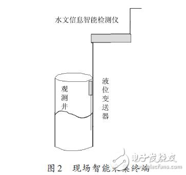 On-site intelligent collection terminal