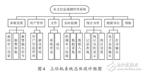 Host computer system overall design