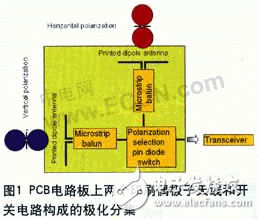 Wireless LAN terminal antenna simulation design