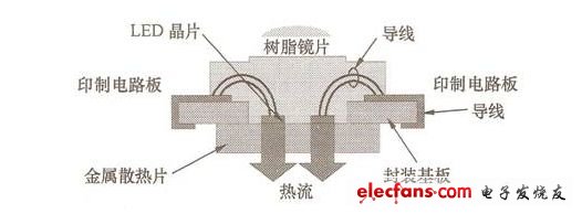 (b) CITIZEN LED packaging method