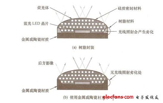 Figure 3 LED package substrate without resin structure