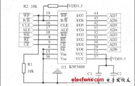 Figure 3 K9F5608 peripheral circuit