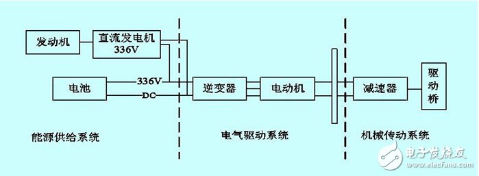 Series hybrid system topology diagram