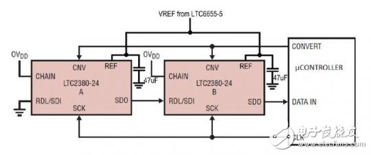 LTC2380-24 ADC sampling accuracy analysis report