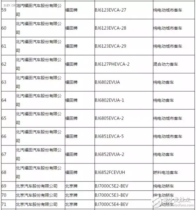 New energy vehicle promotion and application recommended model catalogue