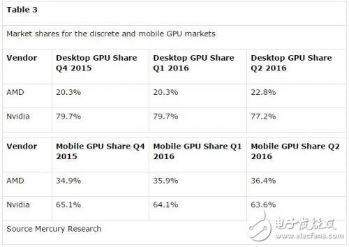 Figure VR market potential How NVIDIA plans VR market strategy