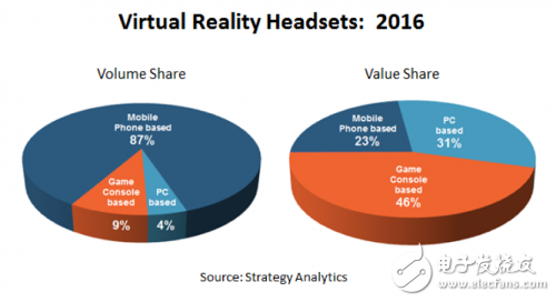 Figure VR market potential How NVIDIA plans VR market strategy