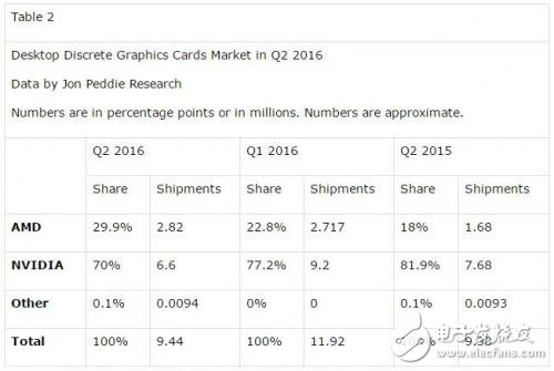 Figure VR market potential How NVIDIA plans VR market strategy