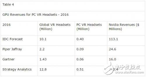 Figure VR market potential How NVIDIA plans VR market strategy