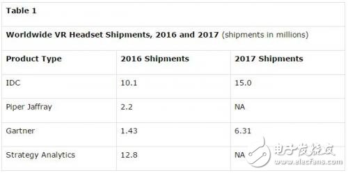 Figure VR market potential How NVIDIA plans VR market strategy