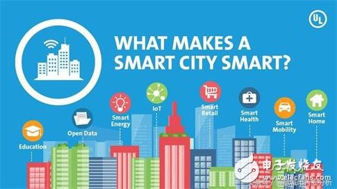 Analysis of the 8 major links affecting the Internet of Things