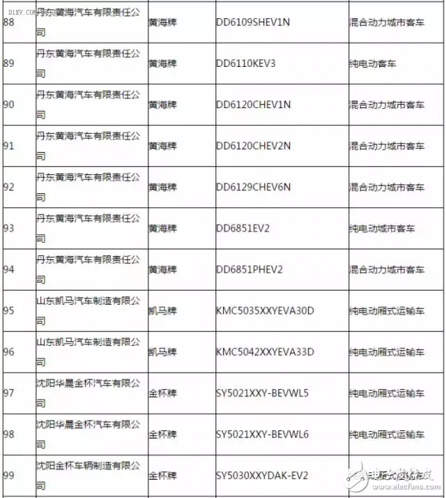 New energy vehicle promotion and application recommended model catalogue