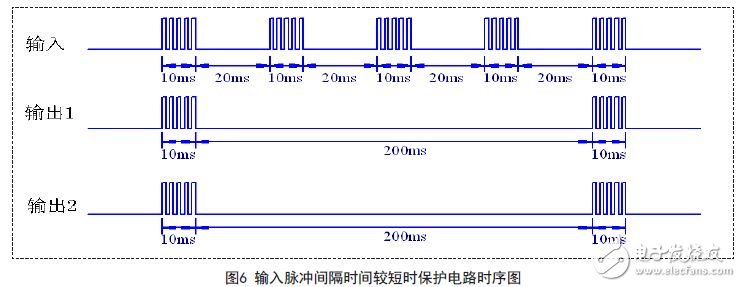 Protection circuit timing diagram when input pulse interval is short